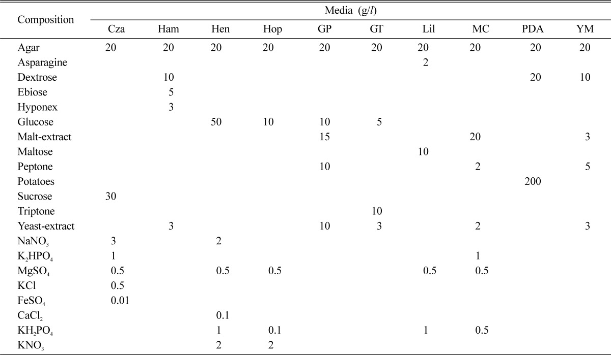 graphic file with name mb-36-28-i002.jpg