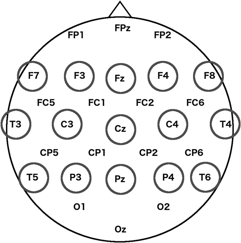 Figure 2.