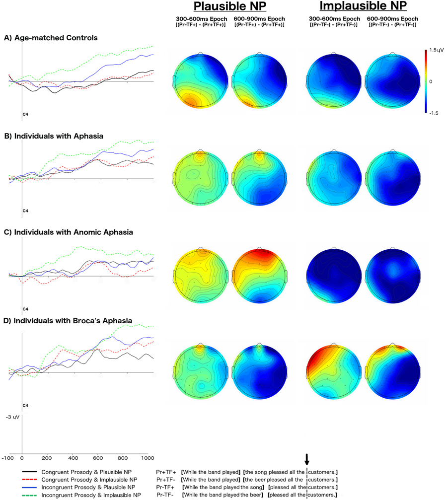 Figure 6.