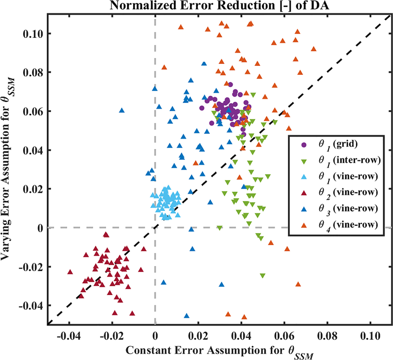 Figure 11.