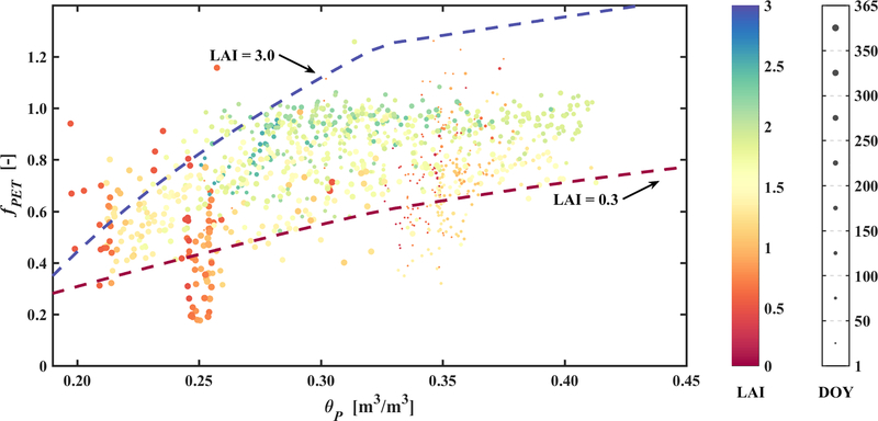 Figure 10.