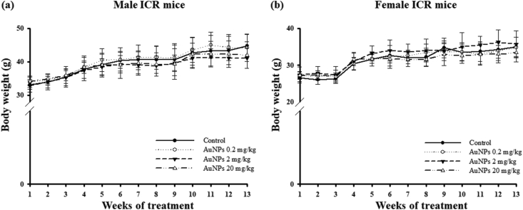 Figure 2