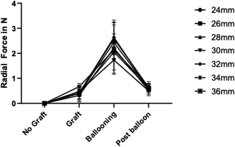 Fig 6