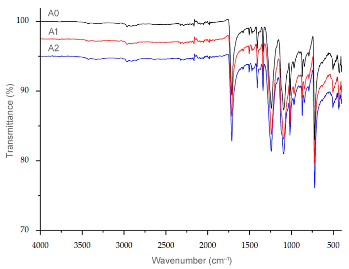 Figure 12
