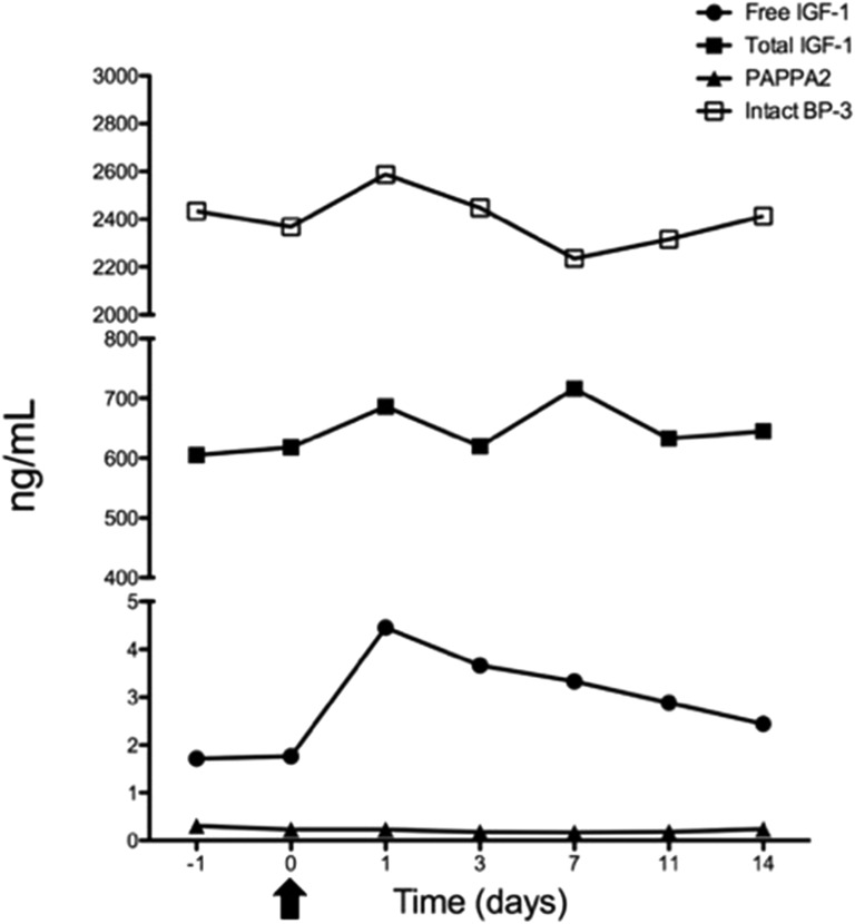 Figure 1.