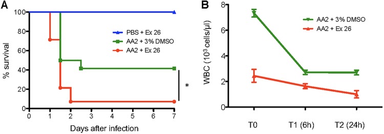 FIG 3