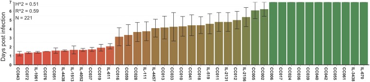 FIG 1