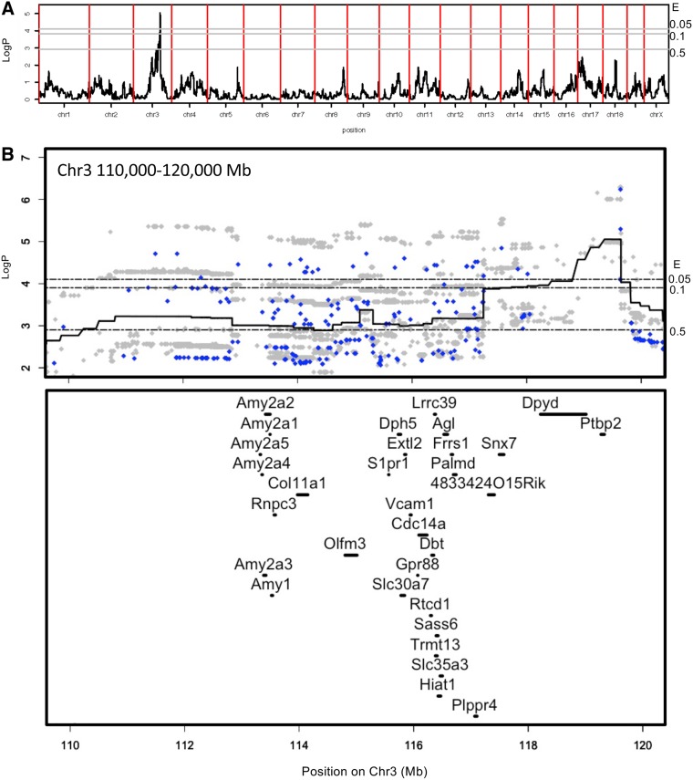 FIG 2