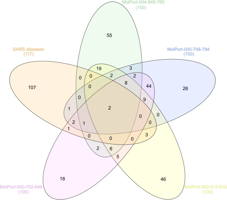 Figure 6.