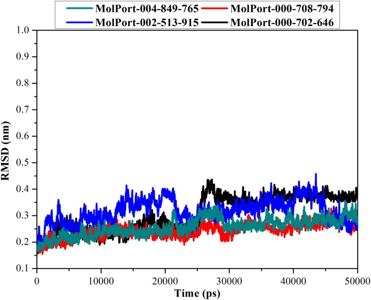 Figure 5.