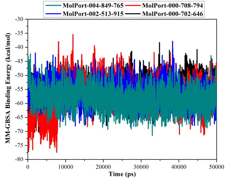 Figure 3.