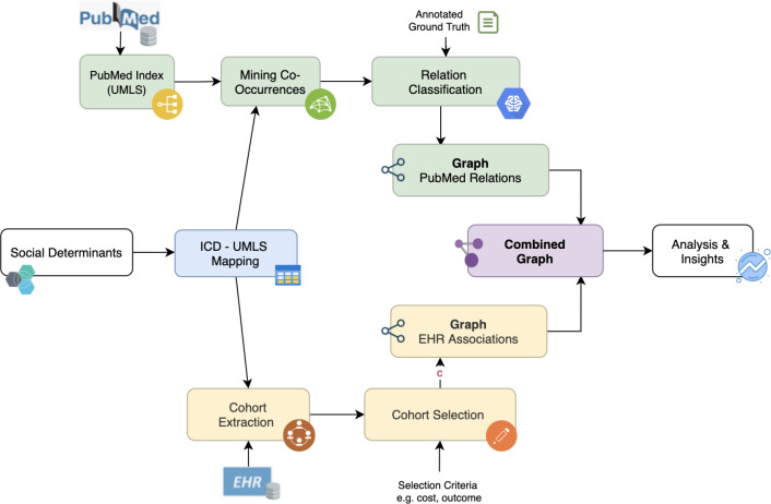 Figure 1: