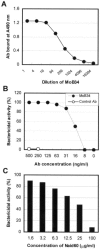 FIG. 7.
