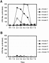 FIG. 6.