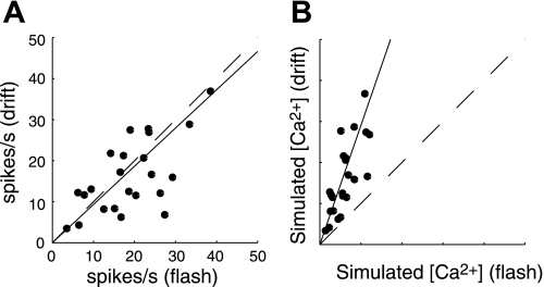 Fig. 8.