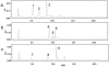 FIG. 2.
