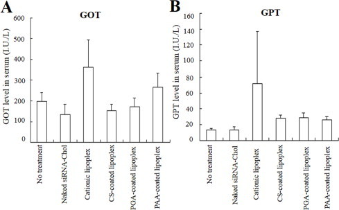 Fig. 8