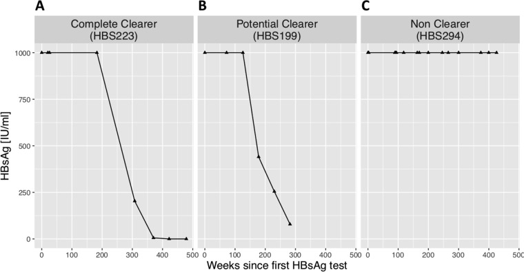 FIG 3