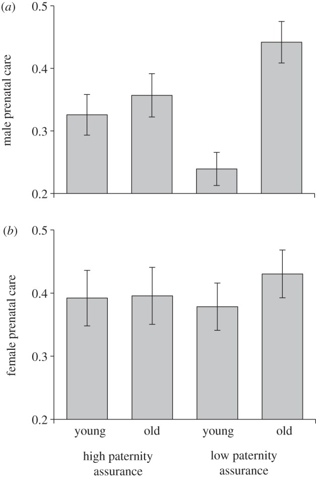 Figure 2.