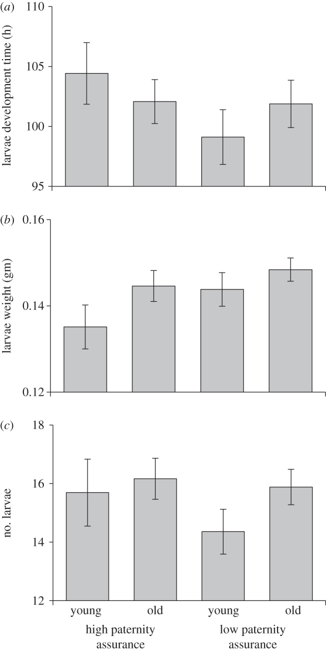 Figure 5.