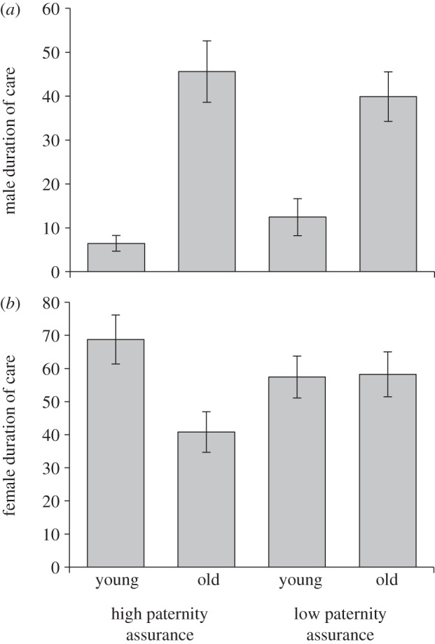 Figure 3.