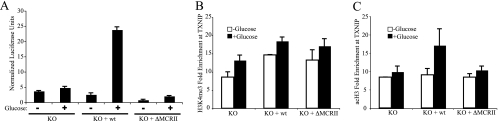 FIG. 6.