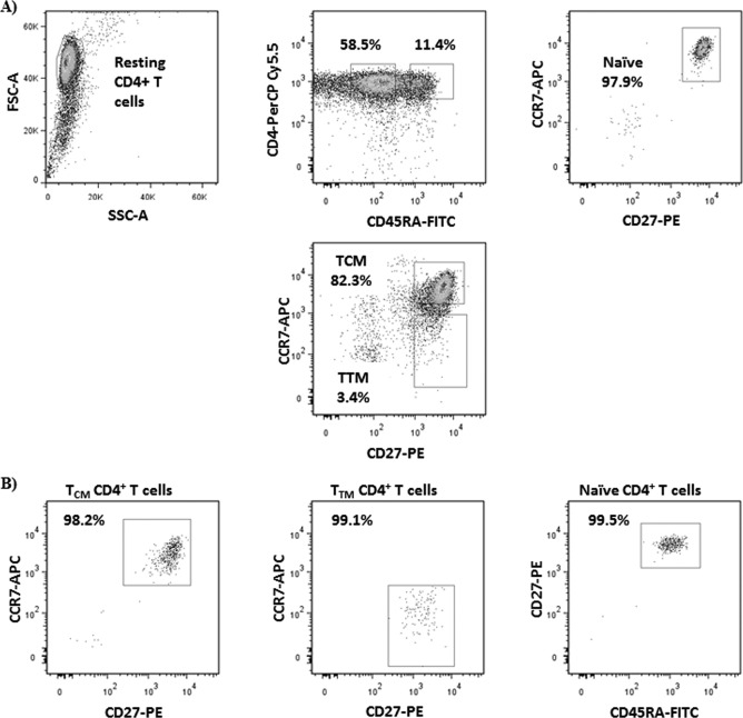 FIG 1