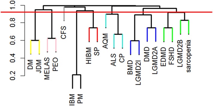 Figure 16