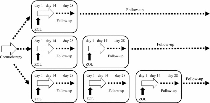 Fig. 3