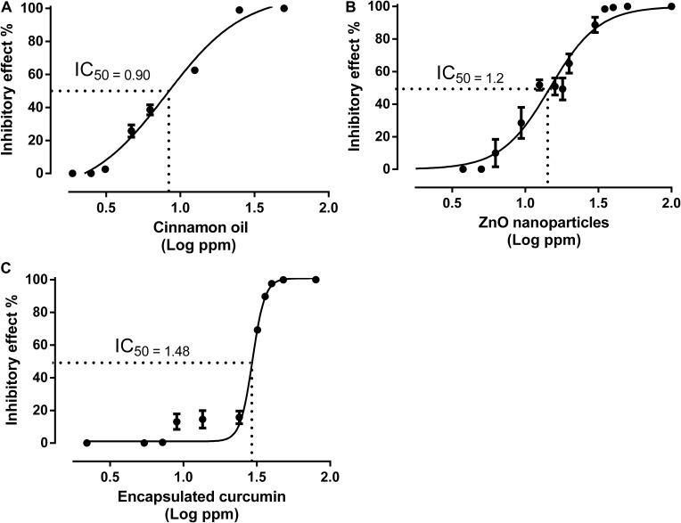 FIGURE 4