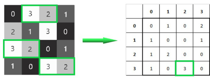 Figure 4.