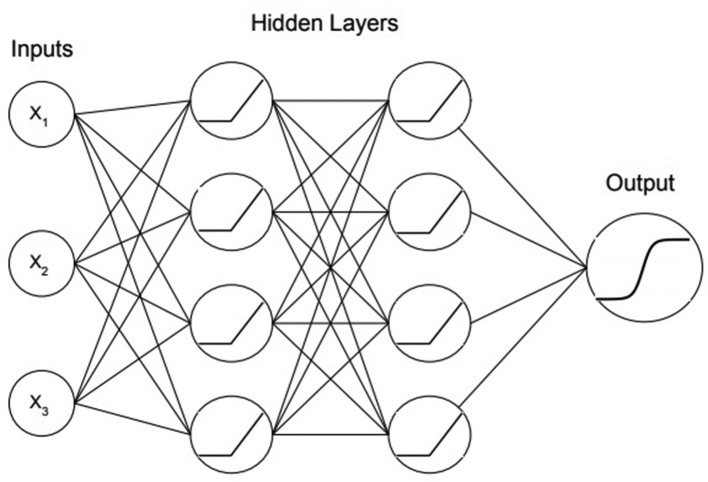 Figure 7.