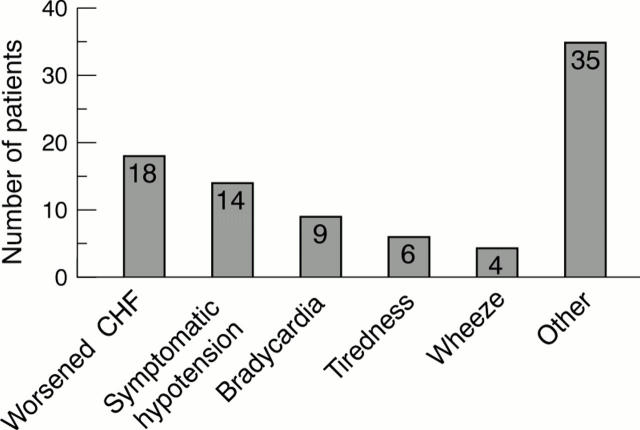 Figure 4  