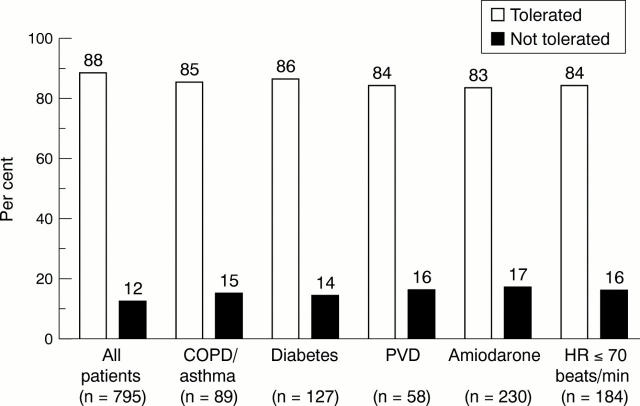 Figure 2  