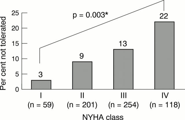 Figure 1  