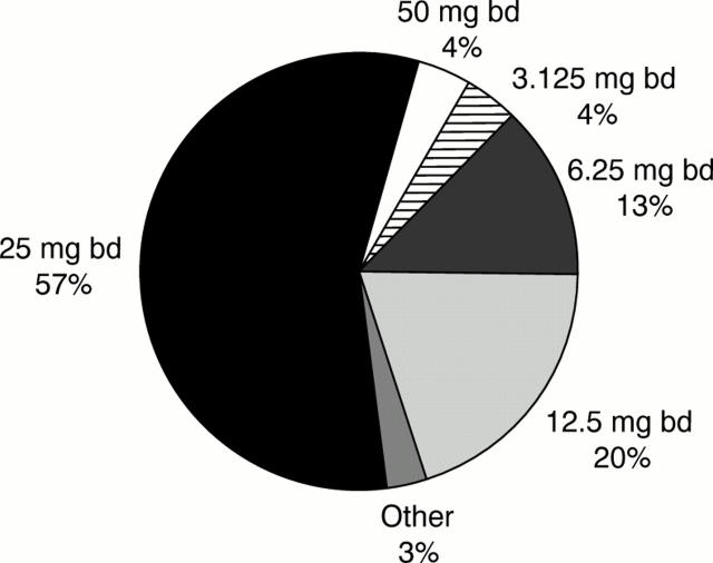 Figure 3  