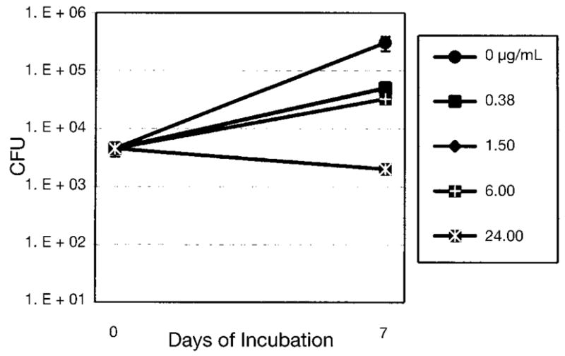 Fig. 4