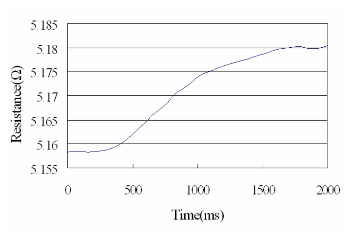 Figure 10.