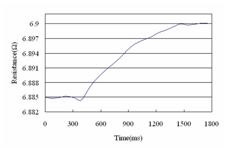 Figure 11.