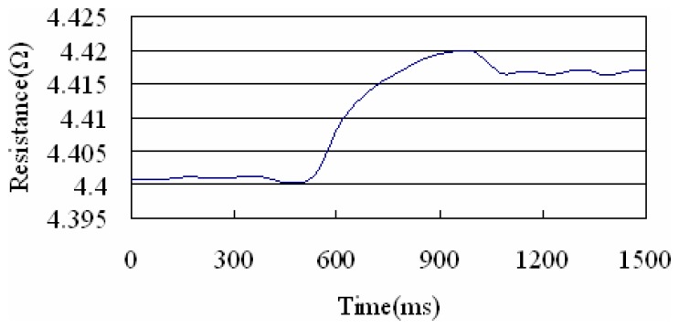 Figure 12.