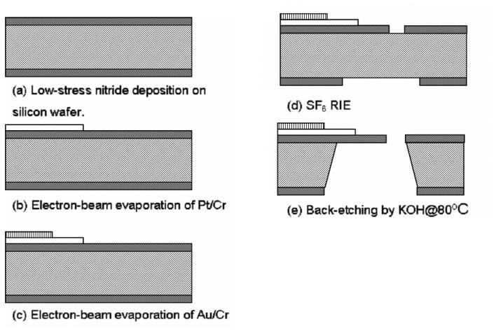 Figure 6.