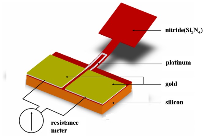 Figure 1.