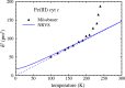Figure 28