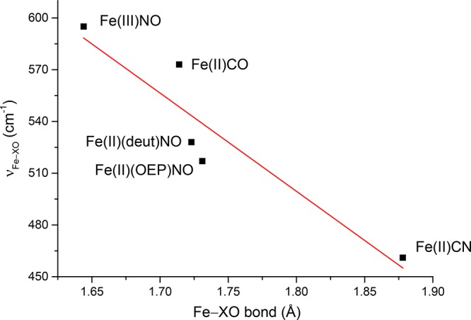 Figure 20