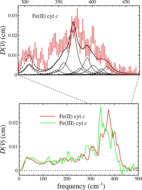 Figure 26