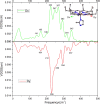 Figure 25