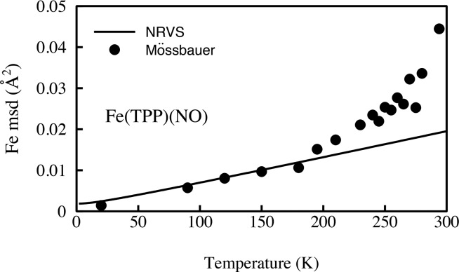 Figure 29