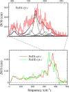 Figure 26