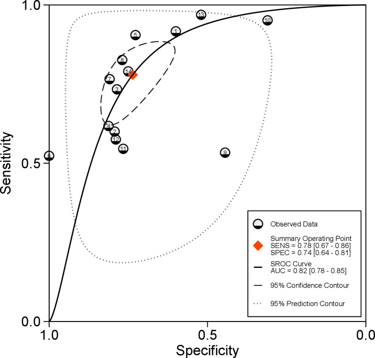 Figure 4.