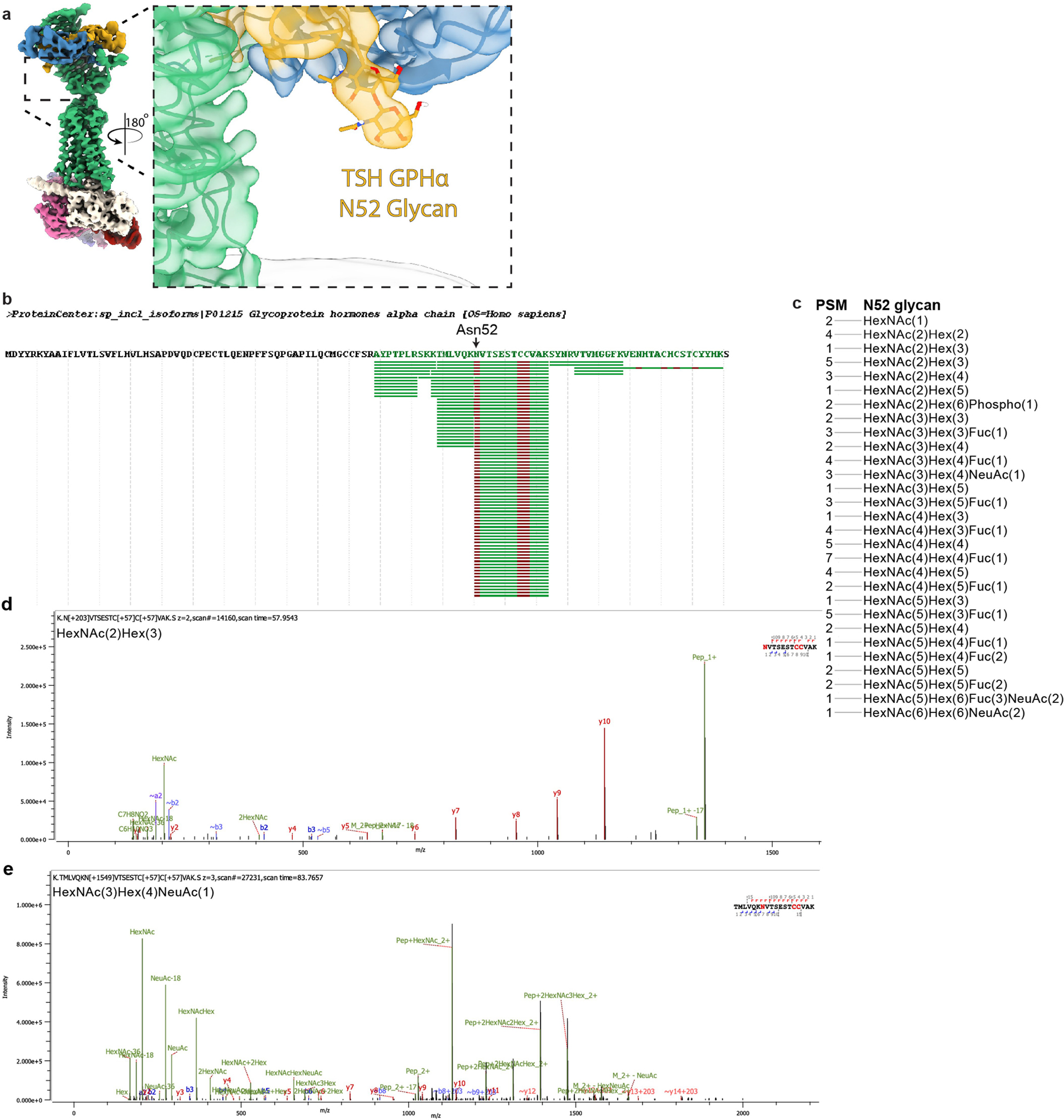 Extended Data Fig. 5 |